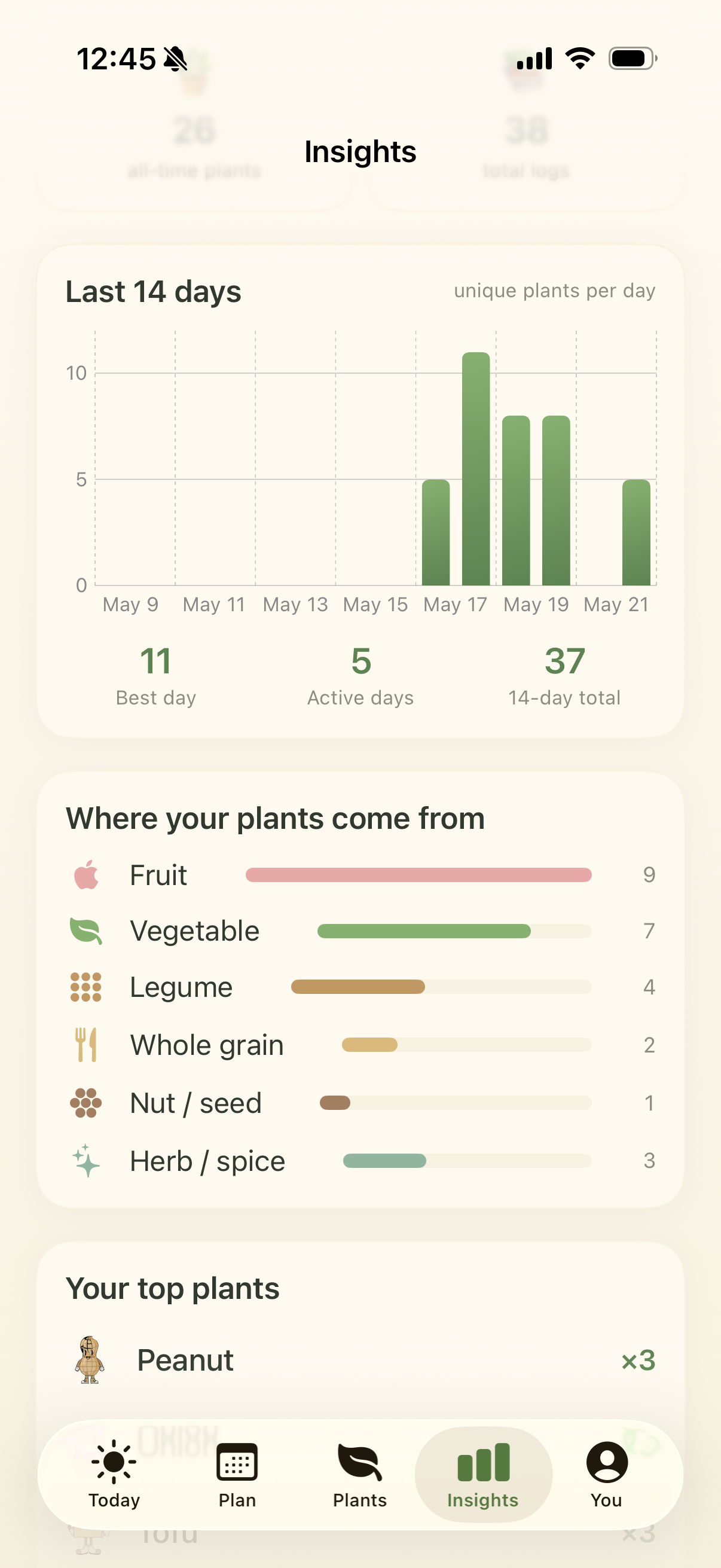 Insights screen with a fourteen-day variety chart and a breakdown of where your plants come from